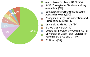 Depositories