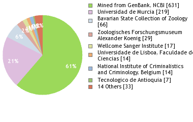 Depositories