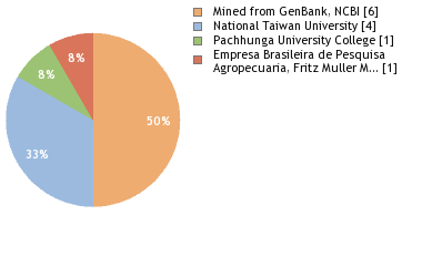 Depositories