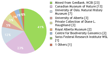 Depositories