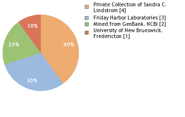 Depositories