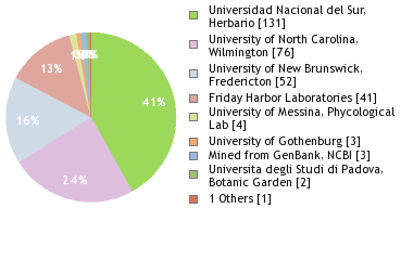 Depositories