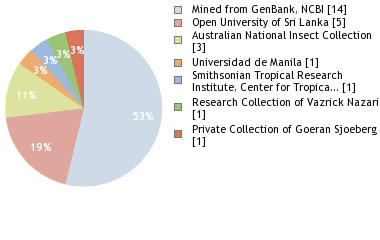 Depositories