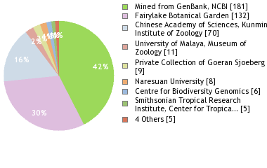 Depositories