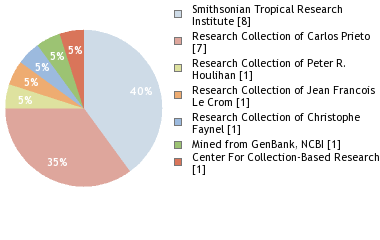 Depositories