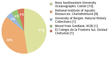 Depositories