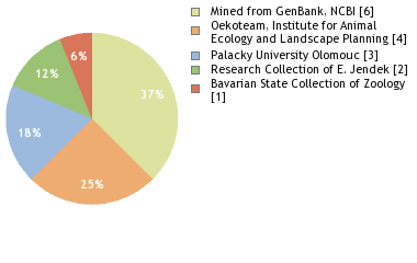 Depositories