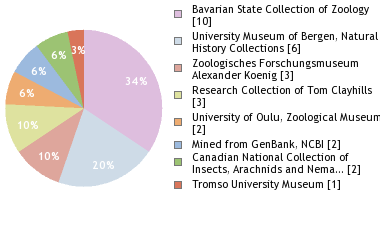 Depositories