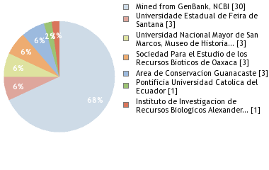 Depositories