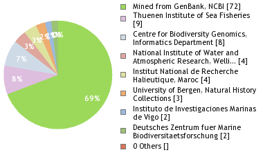 Depositories