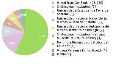 Depositories