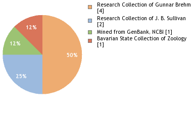 Depositories