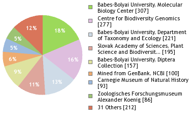 Depositories