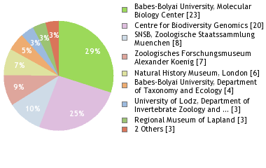 Depositories