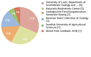 Depositories