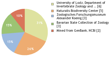 Depositories