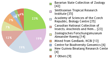 Depositories