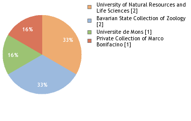 Depositories