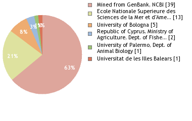 Depositories