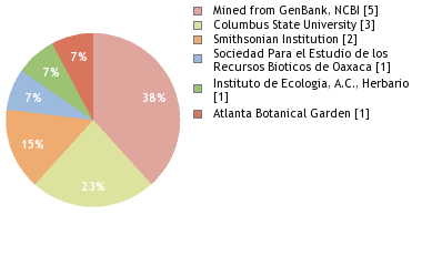 Depositories