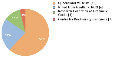 Depositories