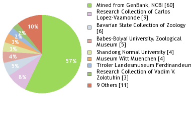 Depositories