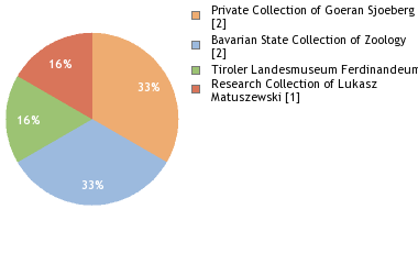 Depositories