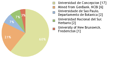 Depositories