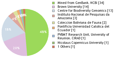 Depositories