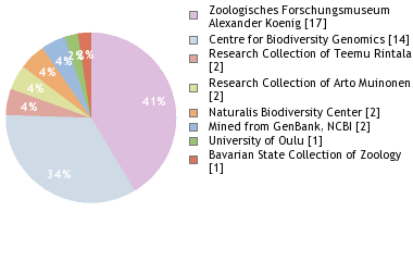 Depositories