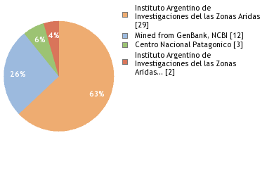 Depositories