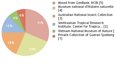 Depositories