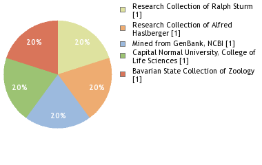 Depositories