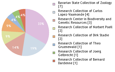 Depositories