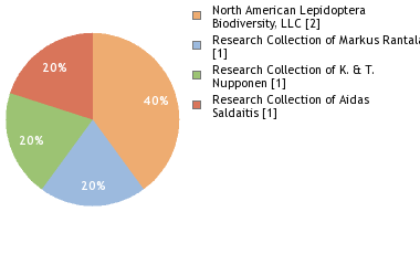 Depositories