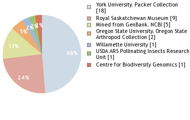 Depositories