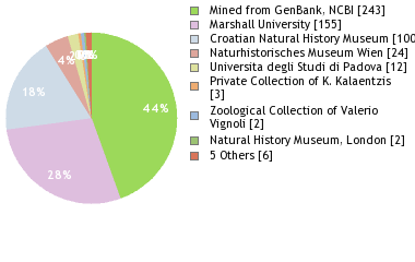 Depositories