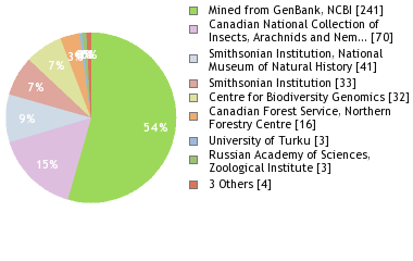 Depositories