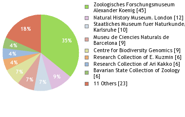 Depositories