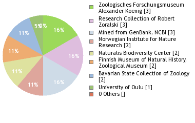 Depositories
