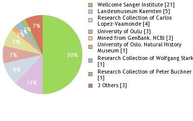 Depositories