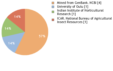 Depositories