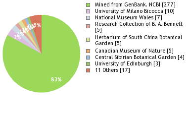 Depositories