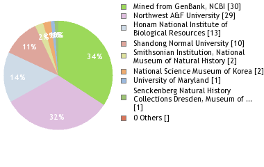 Depositories