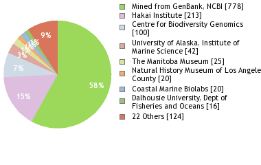 Depositories
