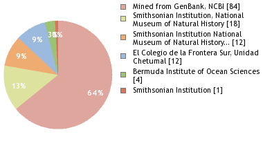 Depositories