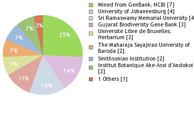 Depositories