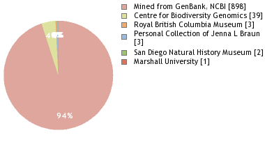 Depositories