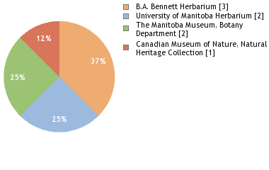 Depositories