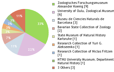 Depositories